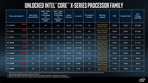 2019 laptop processors.